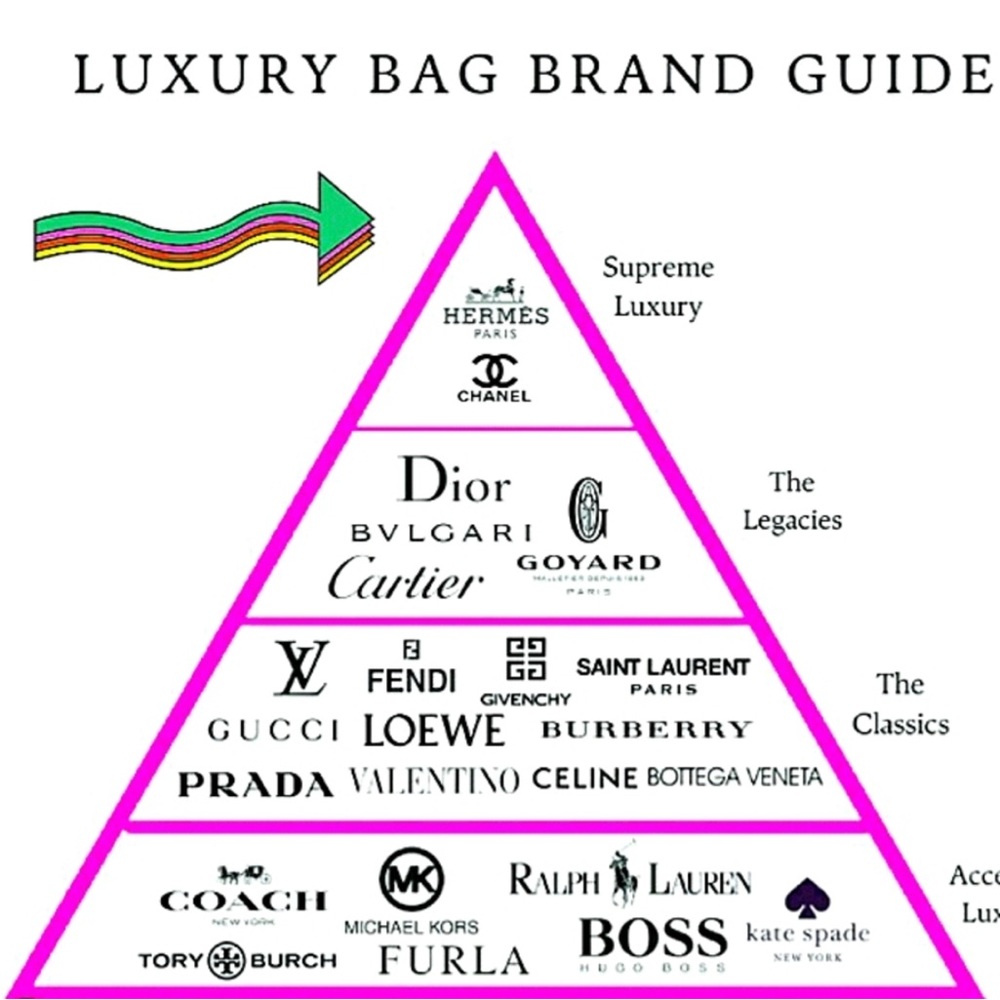 Know your bags!